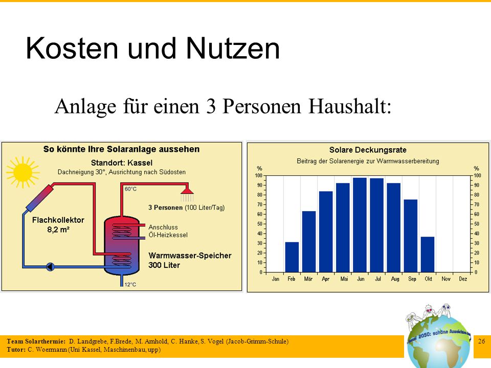 Single haushalt stromverbrauch kosten Durchschnittlicher wasserverbrauch singlehaushalt kosten